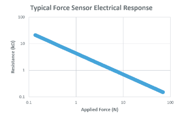 Force Sensor
